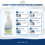 Six steps for using Eco Cln Powerhouse Bathroom Cleaner