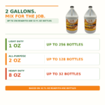 Citrus Concentrate dilution and yield guide for the Commercial Complete Kit